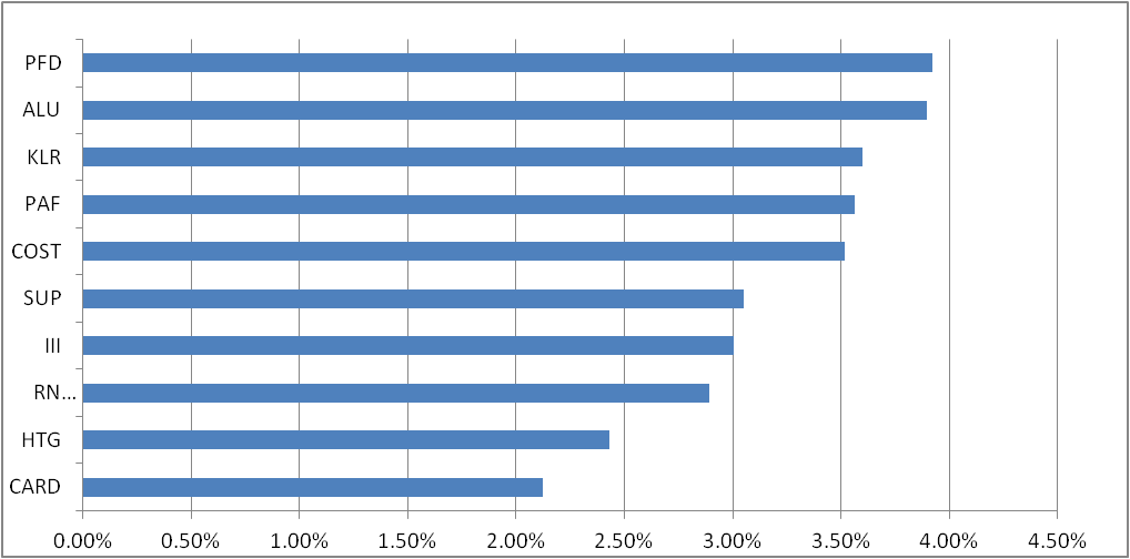 golf1001tong's tweet image. PF-Fund +1.3% week;+7.7% YTD; 
PF-Share +1.5% week;+12.8% YTD;
Total PF +9.3% YTD;
CASH:6%
New:#SAG;#DRX;#BAKK
Sold: #CRN(+52%%, Held 322 Days); #PAG(+15%, Held 192 Days); #RDW(+12%, Held 143 Days);#SNWS(+32%, Held 381 Days);
Top 10 holding