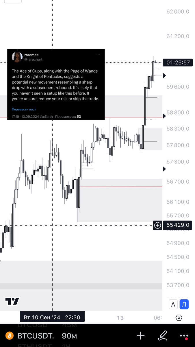 rarechart's tweet photo. I wrote this on September 10th, and what do we see? Knowledge and intuition are the key to your success. My intuition comes from the cards 🔮

#btcprediction
#cryptotarot
#btcusdt
#btcath https://t.co/1EQLCSDKVl