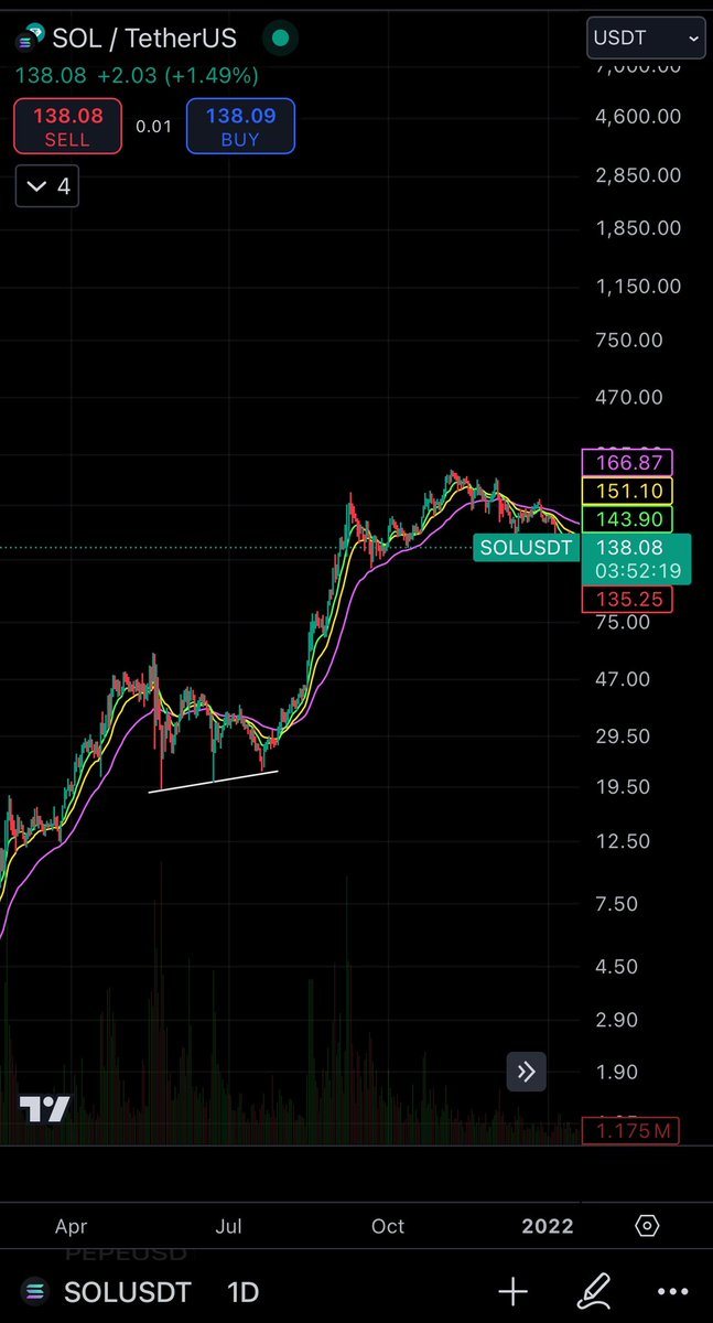 CrashiusClay69's tweet photo. $BRETT is to 2025

As $SOL was to 2021 https://t.co/UJv4FQ7pbo
