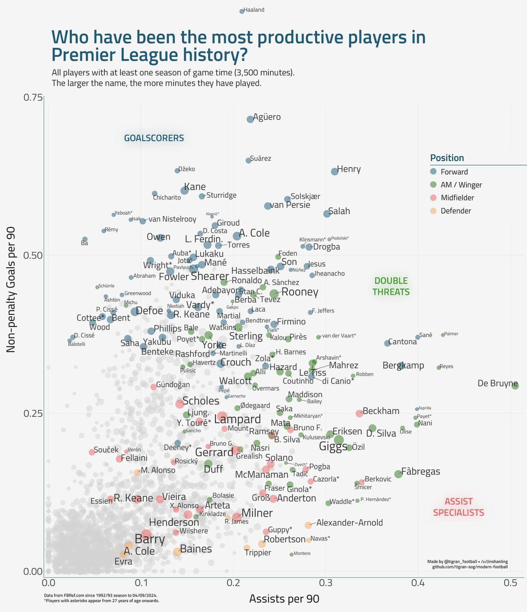 la_tarrant's tweet image. Look where Haaland is 😂😂😂