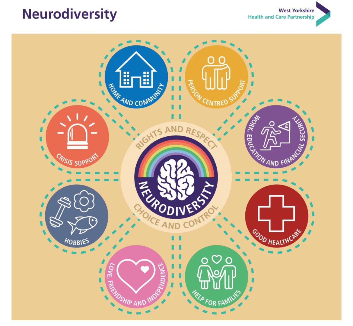 Paul Hemingway (@paulhemnhs) on Twitter photo 3️⃣ weeks into my new role.
Fantastic to see all the innovative work taking place across <a href="/WYpartnership/">West Yorkshire Health and Care Partnership</a>. Huge commitment & focus on reducing health inequalities.
FAB example = big focus on autism & ADHD, mapping services & identifying gaps to improve outcomes 👏 3️⃣ weeks into my new role.
Fantastic to see all the innovative work taking place across <a href="/WYpartnership/">West Yorkshire Health and Care Partnership</a>. Huge commitment & focus on reducing health inequalities.
FAB example = big focus on autism & ADHD, mapping services & identifying gaps to improve outcomes 👏