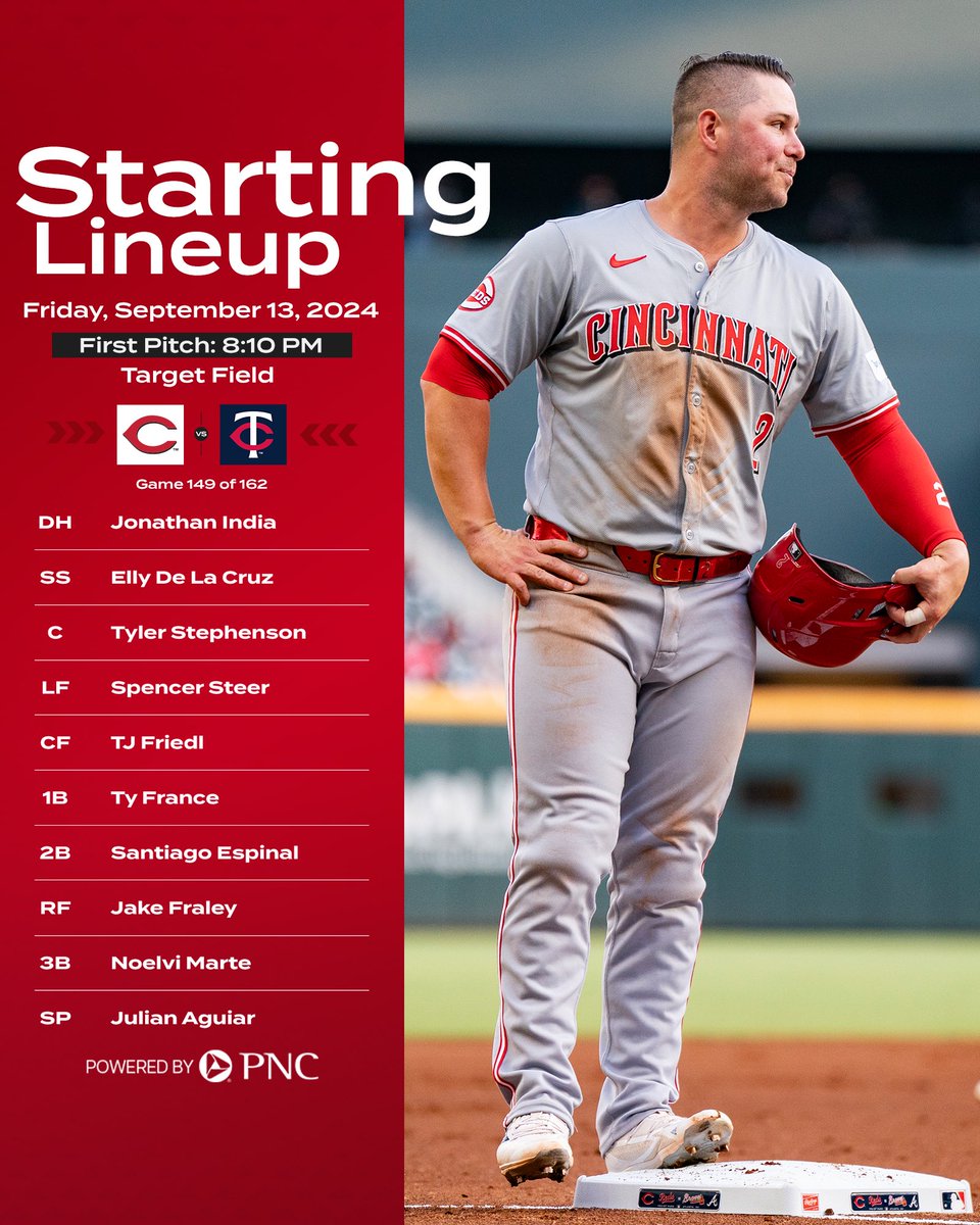 ALL REDS

Powered by <a href="/PNCBank/">PNC Bank</a>