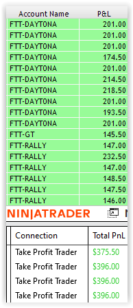 CrypticTrader2's tweet image. Day 37
What a week, blown accounts due to rhythmic. Super green on non-rhythmic. Ended the week with a green day. Big payout on the horizon, getting closer. Just gotta keep chipping away at it at my pace. 

@AverageJoeTradr
#fasttracktrading #AJTjungle #Futures #TradingFutures