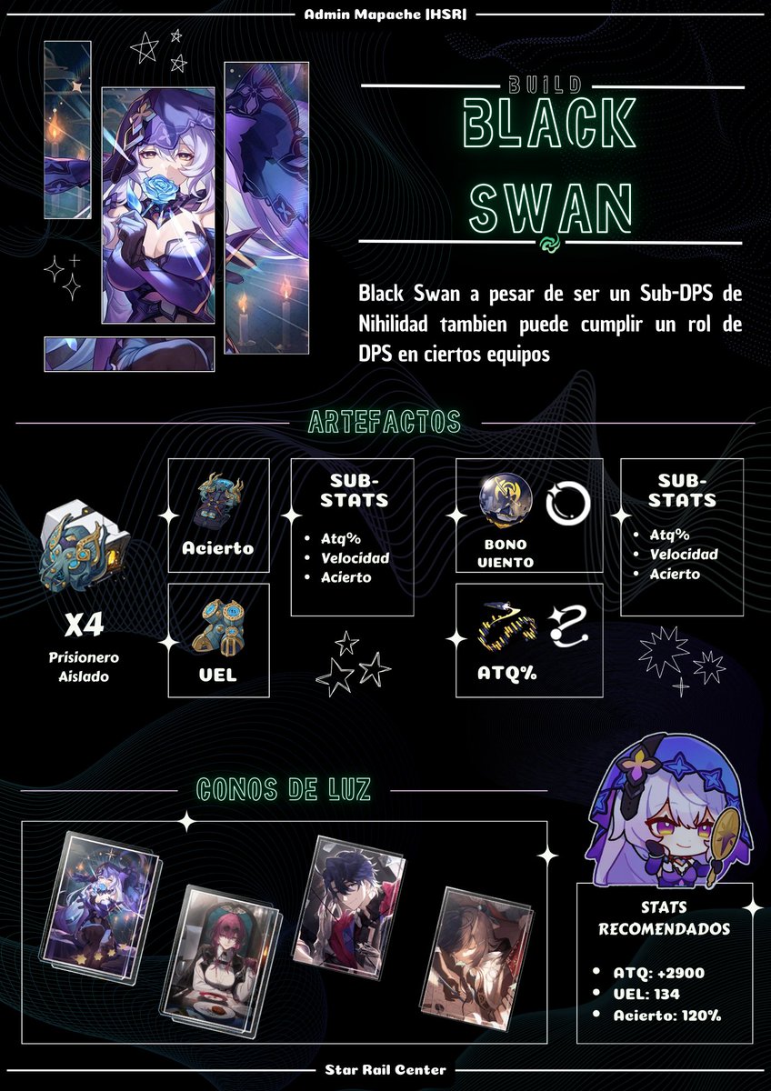 StarRailCenter's tweet photo. ᵔᴥᵔ Build Black Swan (V.2.5)

Buenas, buenitas y Black Swan  

Con el regreso de nuestra querida Black Swan a los banners, he querido traerles una build más actualizada con respecto a ella, y de paso que la puedan usar en sus equipos de DOT. Espero que les guste mucho!!  
-🦝 https://t.co/gYkrvZPLbA