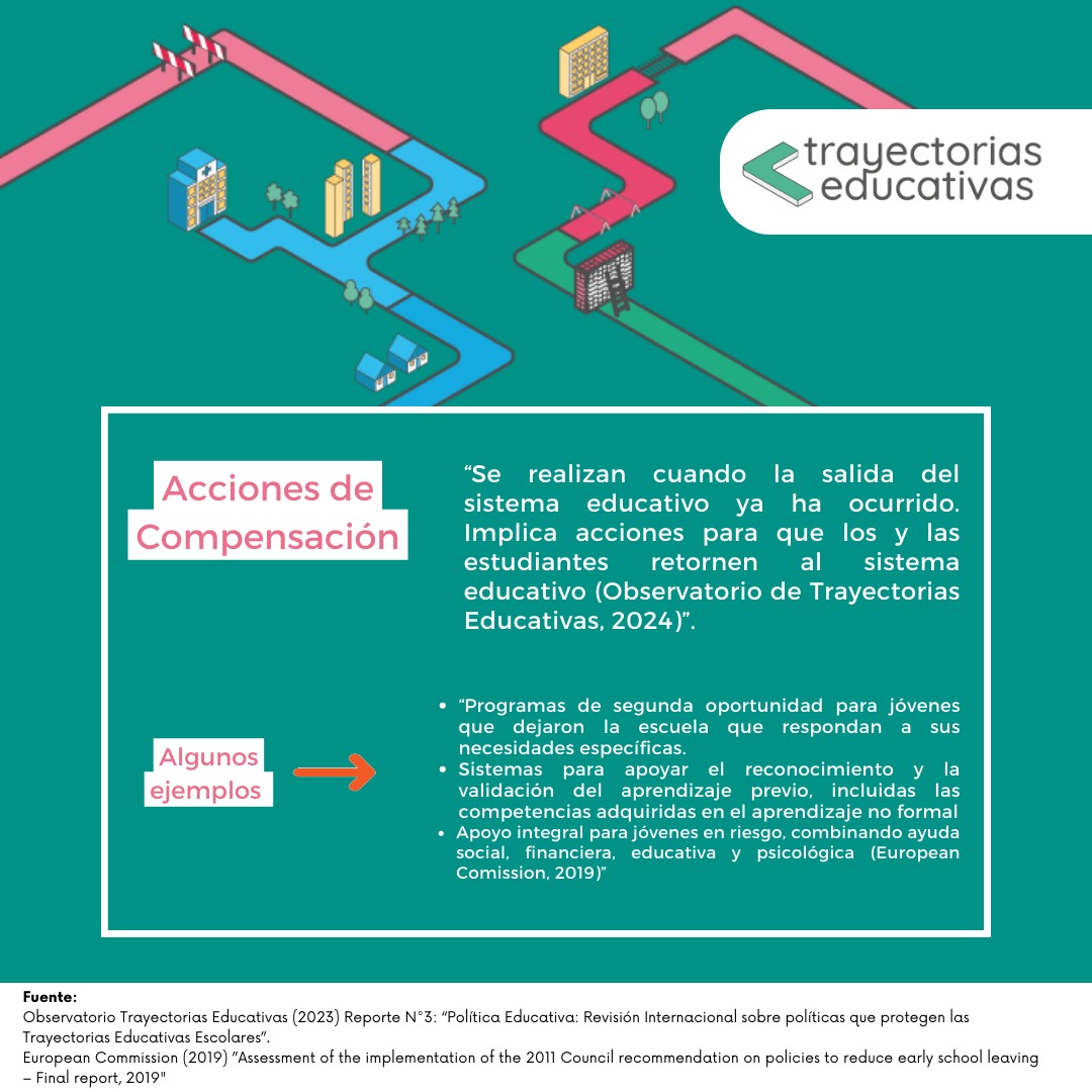 Revisa nuestro 3° reporte en el que se describen y analizan acciones, programas y políticas a nivel internacional orientadas a la protección de #trayectoriaseducativas. Aquí te contamos las principales recomendaciones que hace la Comisión Europea 👇
n9.cl/sh0jy