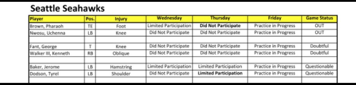 AdamSchefter's tweet photo. Seahawks are listing RB Kenneth Walker III as doubtful for Sunday’s game against the Patriots due to his oblique injury. https://t.co/avTSaNiHff