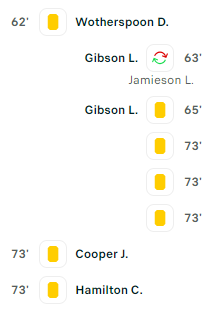 🇧🇪 Dundee's a shite hole tweet media