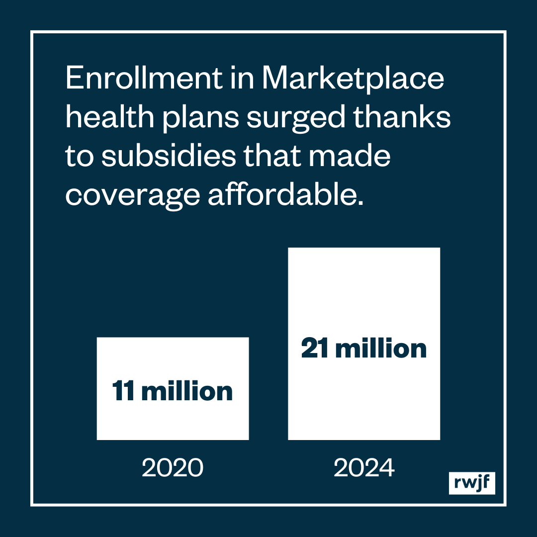 Congress is back in session, and the ACA subsidies need to be extended past 2025.

This financial help drove historic health coverage gains, with Marketplace enrollment rising from 11 million in 2020 to 21 million this year.

We can’t let this successful policy expire!