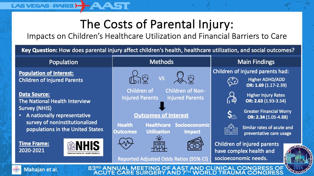 AAST (@traumadoctors) on Twitter photo In our study, children of injured parents face various challenges, including higher rates of ADHD/ADD, injury, and financial worry. These findings underscore the need for comprehensive trauma care addressing family-wide impacts
<a href="/vanessapho/">Vanessa Ho, MD, MPH (she/her)</a> <a href="/arnavmahajan_/">Arnav Mahajan</a> <a href="/ladha_prerna/">Prerna Ladha</a> <a href="/rkamojjala/">Ruchika Kamojjala</a> In our study, children of injured parents face various challenges, including higher rates of ADHD/ADD, injury, and financial worry. These findings underscore the need for comprehensive trauma care addressing family-wide impacts
<a href="/vanessapho/">Vanessa Ho, MD, MPH (she/her)</a> <a href="/arnavmahajan_/">Arnav Mahajan</a> <a href="/ladha_prerna/">Prerna Ladha</a> <a href="/rkamojjala/">Ruchika Kamojjala</a>