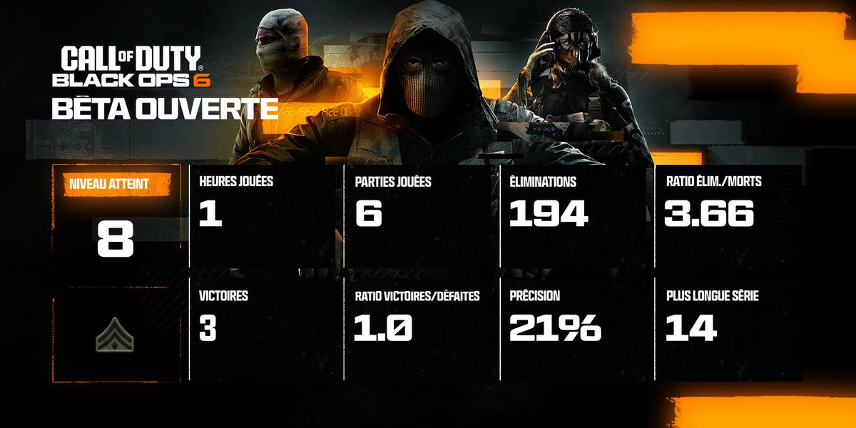 21% of accuracy i shot like a blind guy and still manage to get shadow banned  fix your trash ass game <a href="/Activision/">Activision</a> #BO6