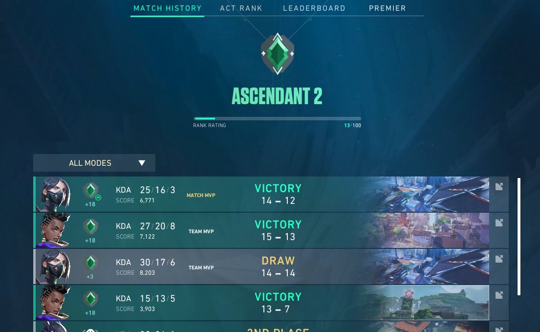 After 5 acts of being stuck asc1 i got myself out 😭