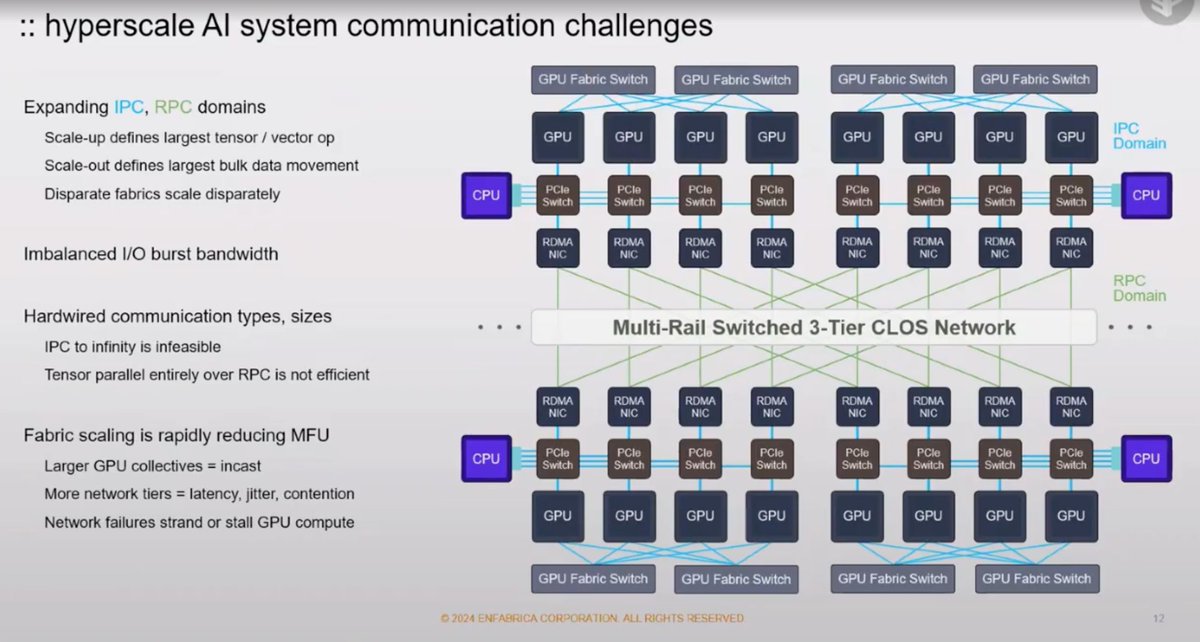 Tech Field Day || AIIFD2 - 4/22 thru 4/25 (@techfieldday) on Twitter photo We're live with @Enfabrica_ at AI Field Day 5! Tune in now! <a href="/TechFieldDay/">Tech Field Day - VCF9 Showcase by Broadcom - 7/29</a> #AIFD5 buff.ly/3XAxsB7 We're live with @Enfabrica_ at AI Field Day 5! Tune in now! <a href="/TechFieldDay/">Tech Field Day - VCF9 Showcase by Broadcom - 7/29</a> #AIFD5 buff.ly/3XAxsB7