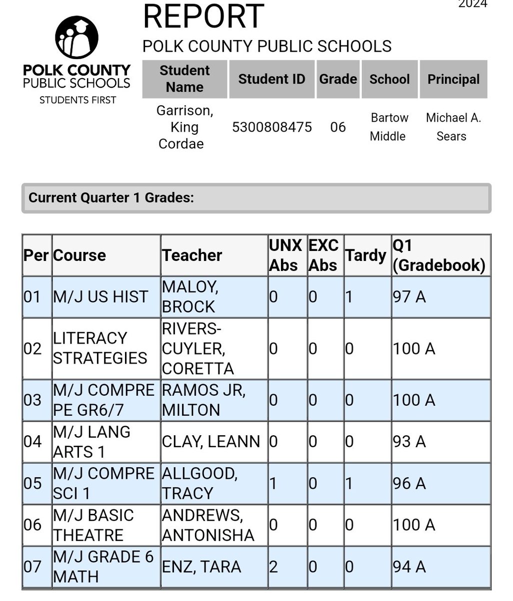 My son king student athlete.  Understand grades first sports is a reward. 🙏💯✨️
