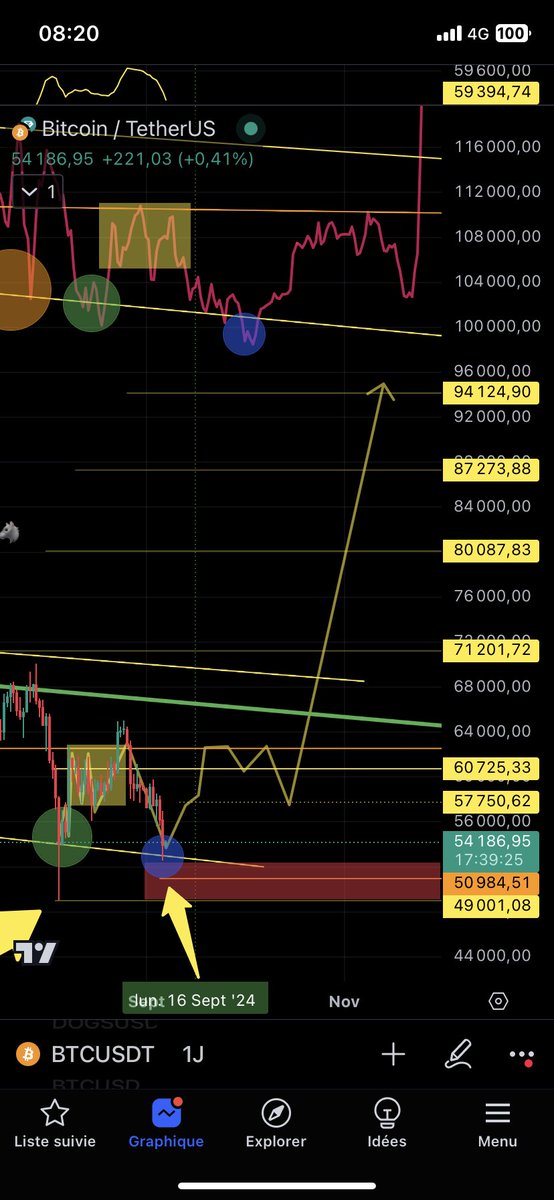 Medjadi29's tweet photo. $BTC #BTC 🔥🔥🔥
تمتع باللوحة الفنية 🧘 في انتظار اكتمالها 🤌

https://t.co/ednweROipm

قبل وبعد 👇👇👇 https://t.co/BOm7I1rUmk