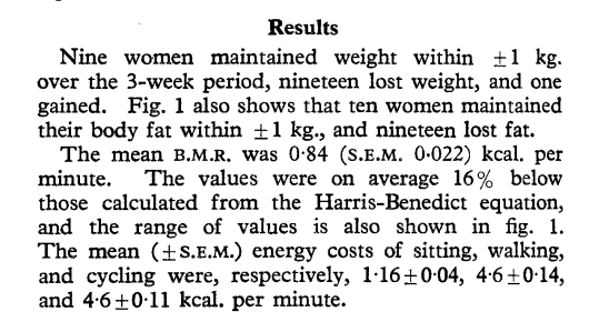 A study, mentioned by Ray, about women who could not lose weight eating 1,5kcal/day because their metabolism adapted to the diet by consuming less energy. 

The researchers didn't believe them at first and isolated them in a country house with specific meals given 3 time a day.