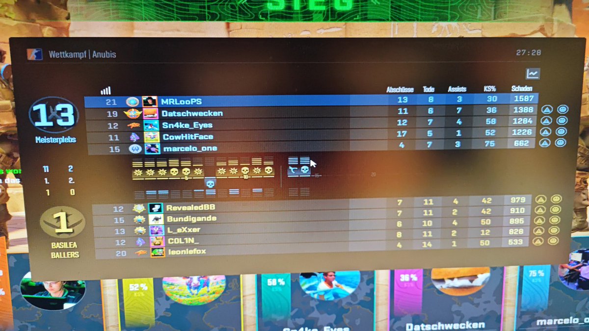 2. Match in der <a href="/dachcs/">DACH CS Masters</a> Liga. Auch heute konnten wir uns mit einem 2:0 belohnen.

Mirage noch etwas gestruggelt aber Anubis sauber runter gespielt.

Ggwp <a href="/basileaballers/">BASILEA BALLERS</a>