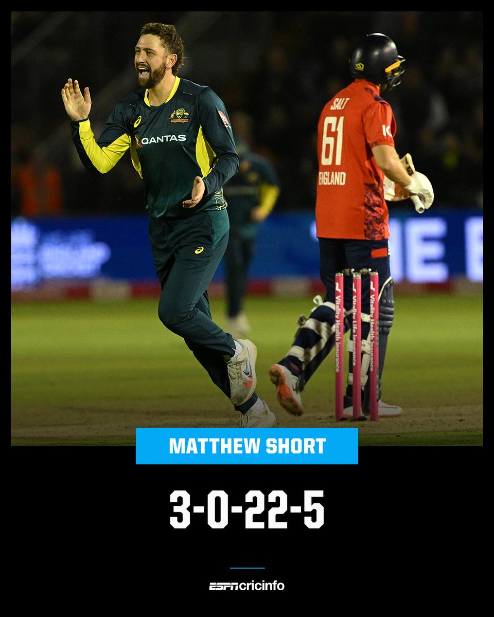 ESPNcricinfo's tweet image. Matt Short is the first opening batter from a Full Member nation to take a five-for in men's T20Is 🤯 #ENGvAUS