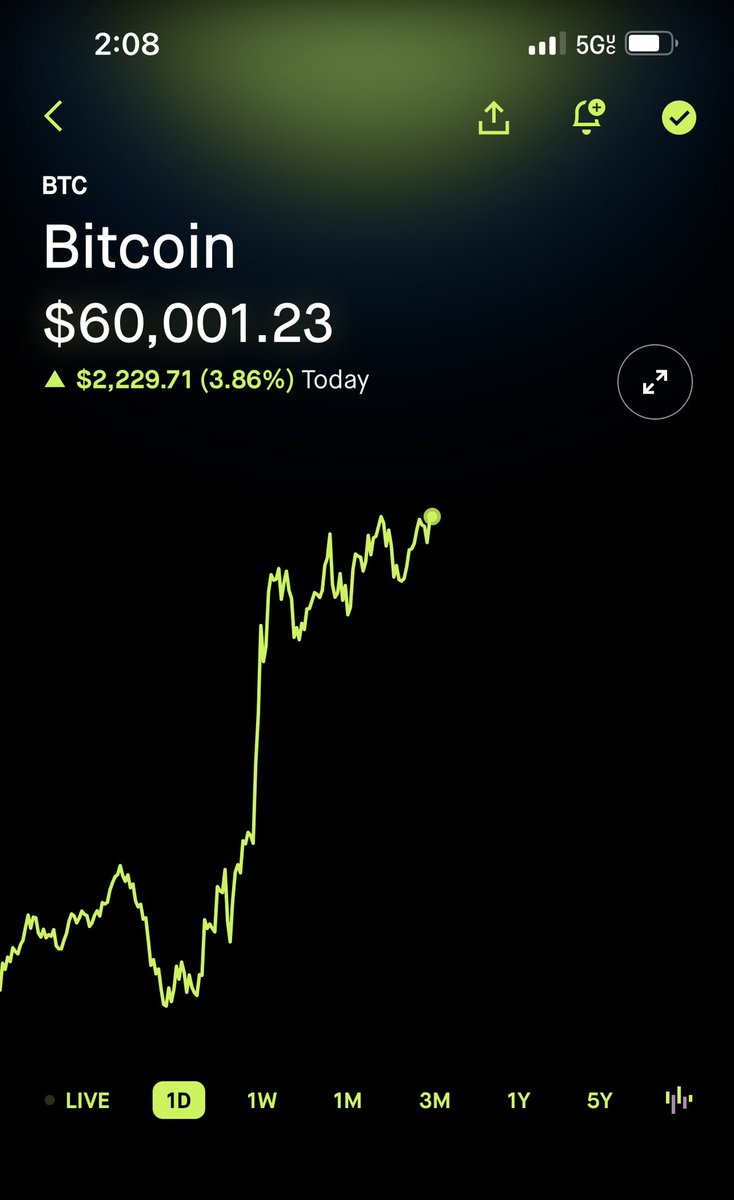 The #bitcoin weekend $60 K forecast made it👍