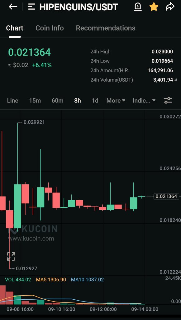 Sugarglazevya's tweet image. #hipenguins green candles! 🌱

@FractonX @kucoincom #hiNFTS #BTC #NFTs #cryptocurrency #NFTCommunity #Crypto    #cryptocurrencies #NFTcollections #CryptoCommunity #100xgem
