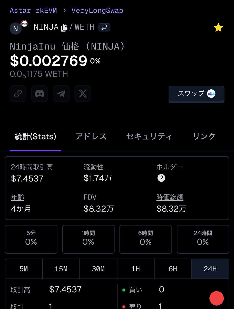 ãã£ã¡ã (@yutchatcha) on Twitter photo ð¿ð¥·ð¶NINJA INUð¿ð¥·ð¶
ã»ã³ãã¥ããã£ã¡ã³ã㌠: 632â632
ã»ãã«ã㌠: 1,268â1,268
ã» $NINJA : 0.002805â0.002769
ãœããŒã³ãžã£ã€ãð¿ð¥·ð¶
èããŠããŸãïŒ
0.002å°ãåºã®æš¡æ§ð
è²·ããªãä»ããð€
ã³ãã¥ããã£ã®ãã¬ã°ã©ã åå æ¹æ³ã¯åºå®ãã¹ããã芧ãã ããðð»ââïž
$NINJA #NINJAINU ð¿ð¥·ð¶NINJA INUð¿ð¥·ð¶
ã»ã³ãã¥ããã£ã¡ã³ã㌠: 632â632
ã»ãã«ã㌠: 1,268â1,268
ã» $NINJA : 0.002805â0.002769
ãœããŒã³ãžã£ã€ãð¿ð¥·ð¶
èããŠããŸãïŒ
0.002å°ãåºã®æš¡æ§ð
è²·ããªãä»ããð€
ã³ãã¥ããã£ã®ãã¬ã°ã©ã åå æ¹æ³ã¯åºå®ãã¹ããã芧ãã ããðð»ââïž
$NINJA #NINJAINU