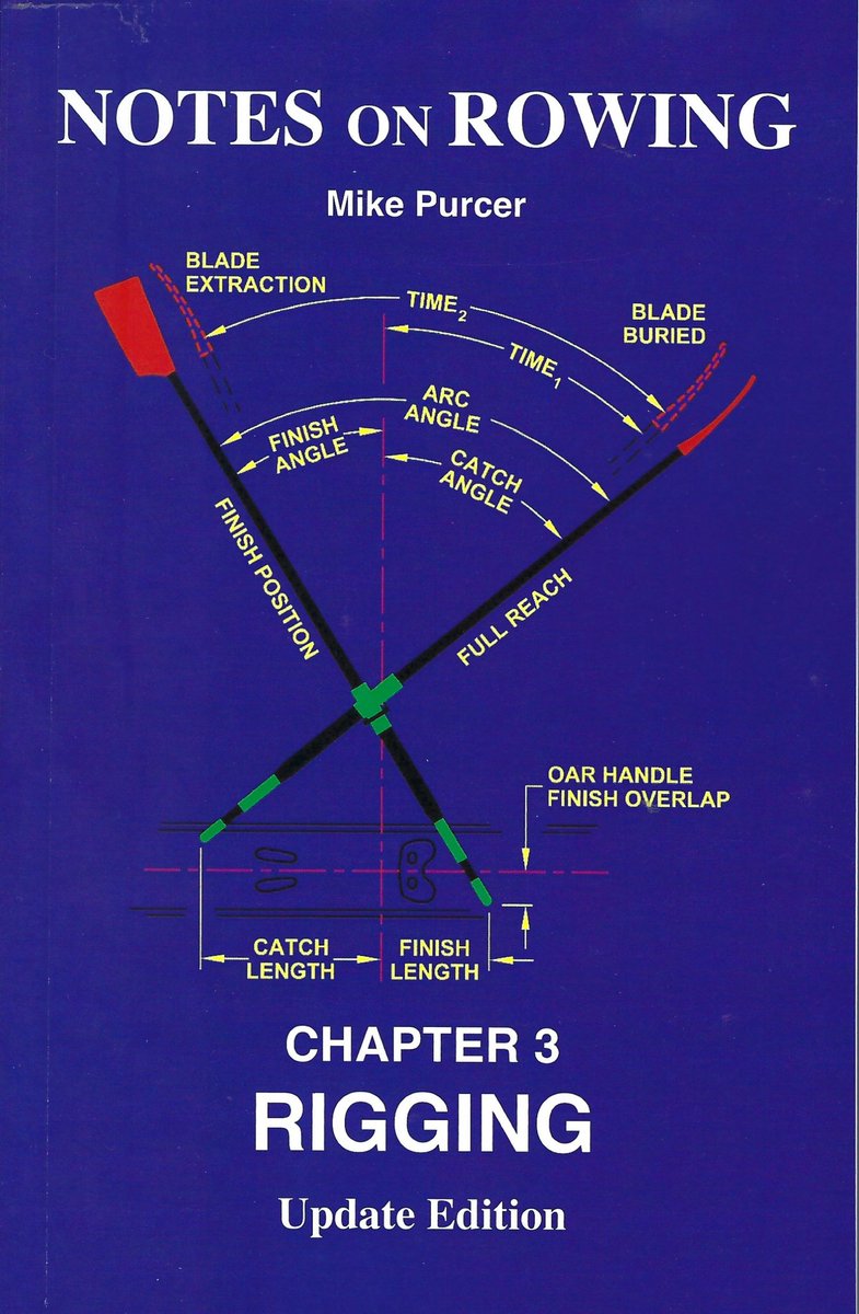 Coaching Development tweet media