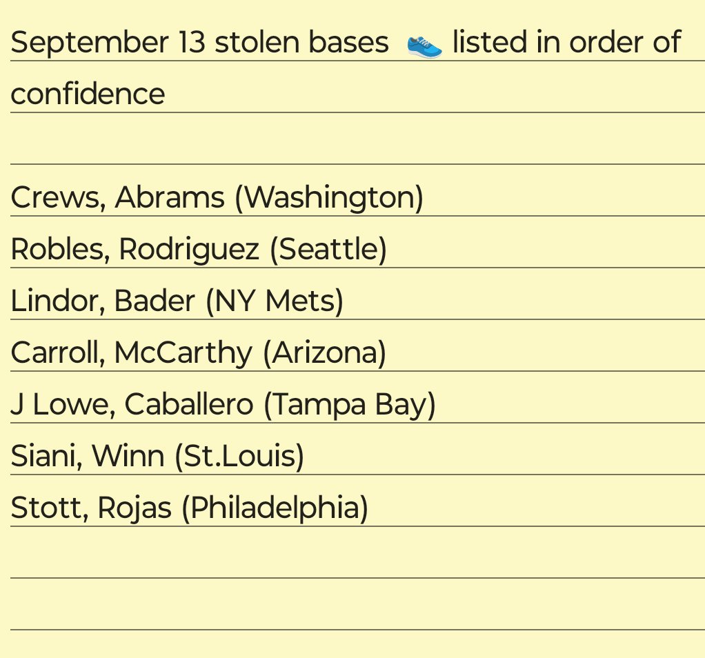 LtReeseDangle's tweet photo. September 13 stolen bases, listed in order of confidence 👟 
#GamblingX
#GamblingTwitter https://t.co/tMDByK76zA