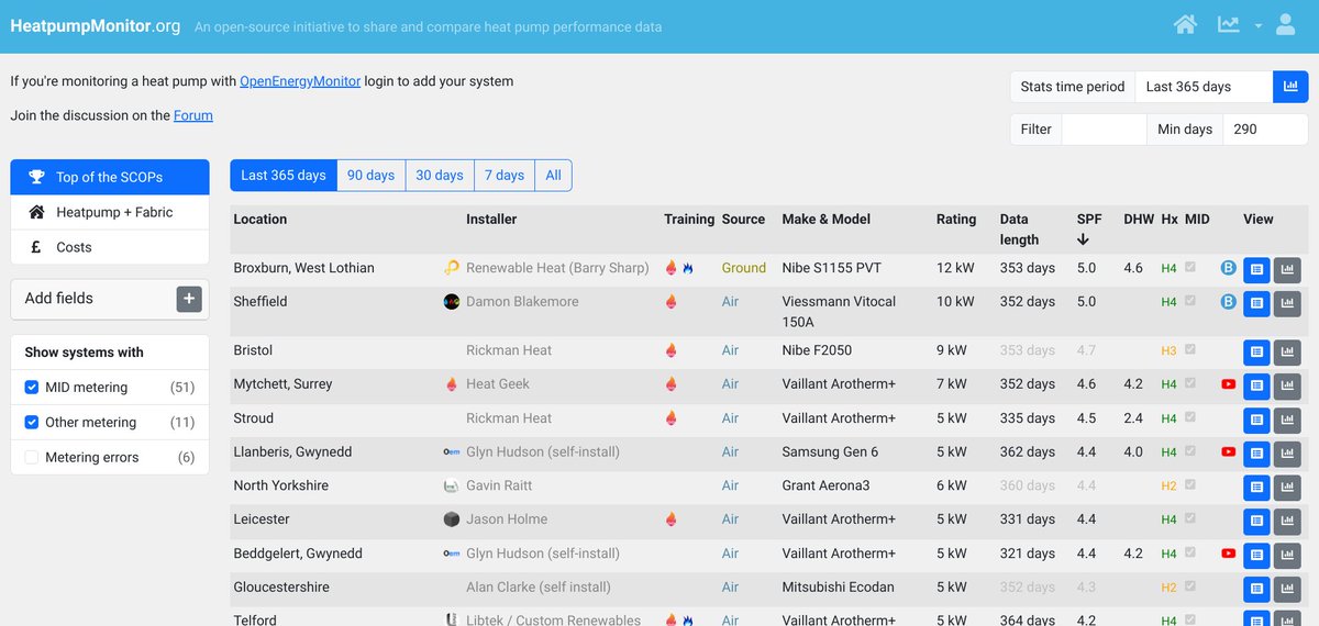 OpenEnergyMonitor tweet media