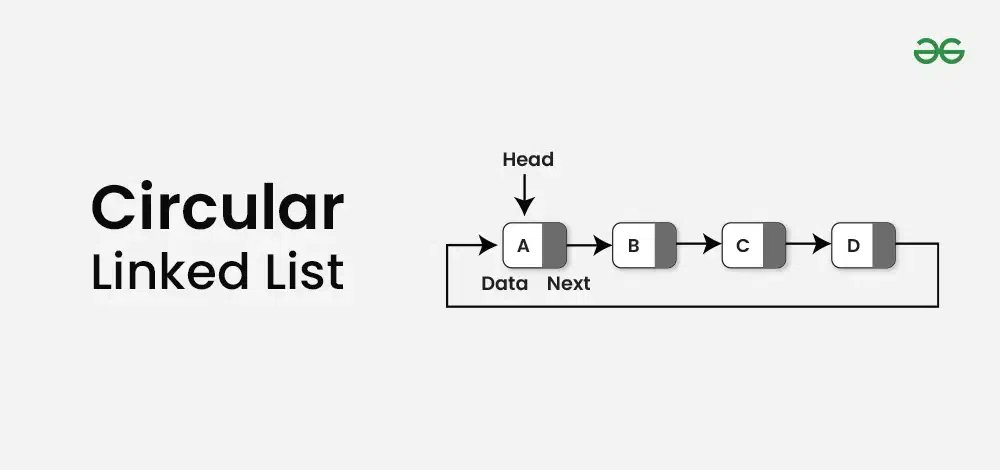 OrionAnkit's tweet image. Circular Linked List
In a Circular Linked List, the last node’s pointer points back to the head, forming a circle. Both singly and doubly linked lists can be made circular. This structure is great for applications requiring continuous looping. 🔄 #CodingConcepts