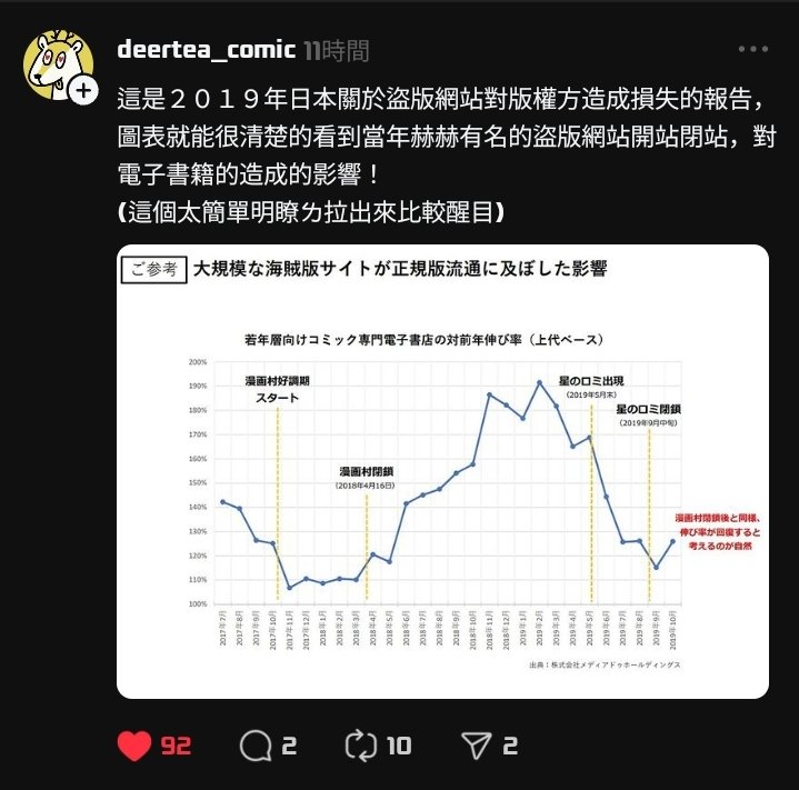 Inumura_Aru's tweet photo. 不要再看盜版網站了🫵😠

盜版網站的存在就是在扼殺創作者的新血
要是你覺得創作者很可憐很辛苦很血汗
最好的選擇就是買正版或到圖書館看
或是和同好朋友一起合資購買

盜版網站會殺死你喜歡的作品
更會殺死你喜歡的創作者
停止成為謀殺創意的幫兇
就從拒絕盜版做起 https://t.co/xElRg9bsXz