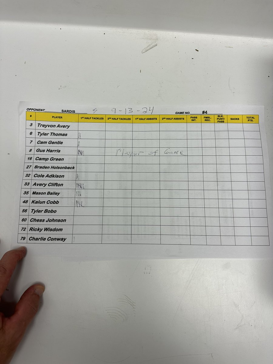 And that’s a final out of Sardis. Big congrats to <a href="/TreyvonAvery3/">Treyvon Avery</a> &amp; <a href="/GusHarris123/">Gus Harris</a> our POTG! ‘Cats will welcome Arab back at Chorba Lee next week in a big one!