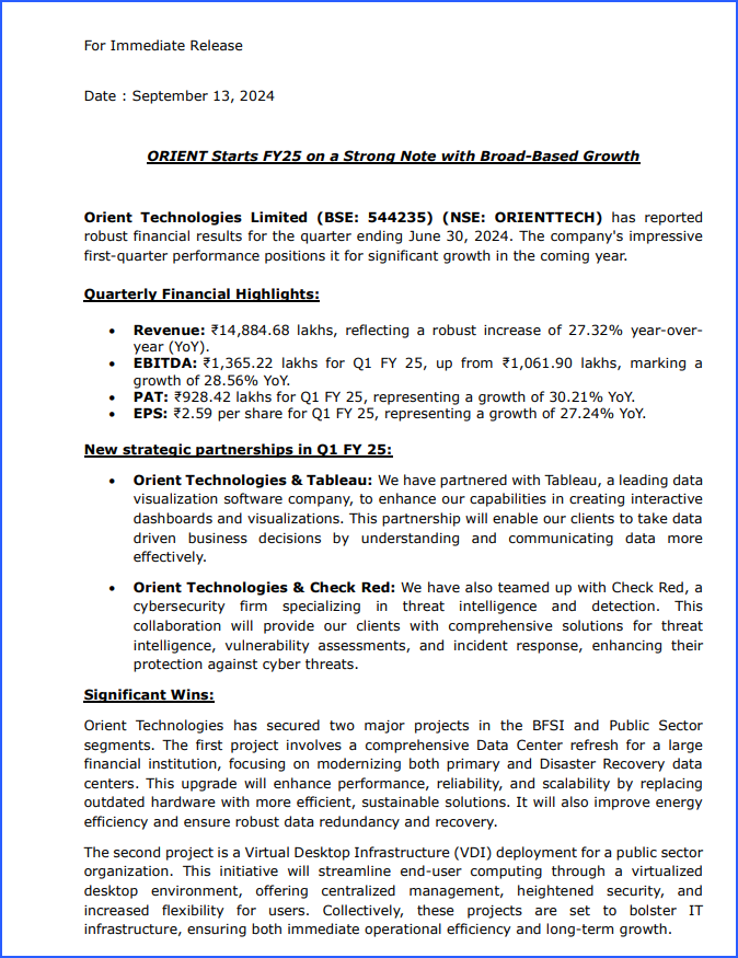 artmani6092's tweet photo. #Orienttechnology 
Q1 2025
Revenue: ₹14,884.68 lakhs, 27.32% YoY growth.
EBITDA: ₹1,365.22 lakhs, 28.56% YoY growth.
PAT: ₹928.42 lakhs, 30.21% YoY growth.
EPS: ₹2.59 per share, 27.24% YoY growth. https://t.co/Q9nk0MwzQk