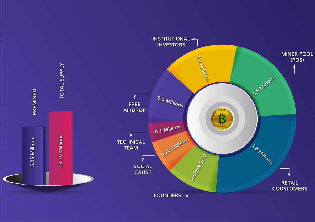 BitcoinVersion2's tweet photo. https://t.co/ju4Hvap5vt