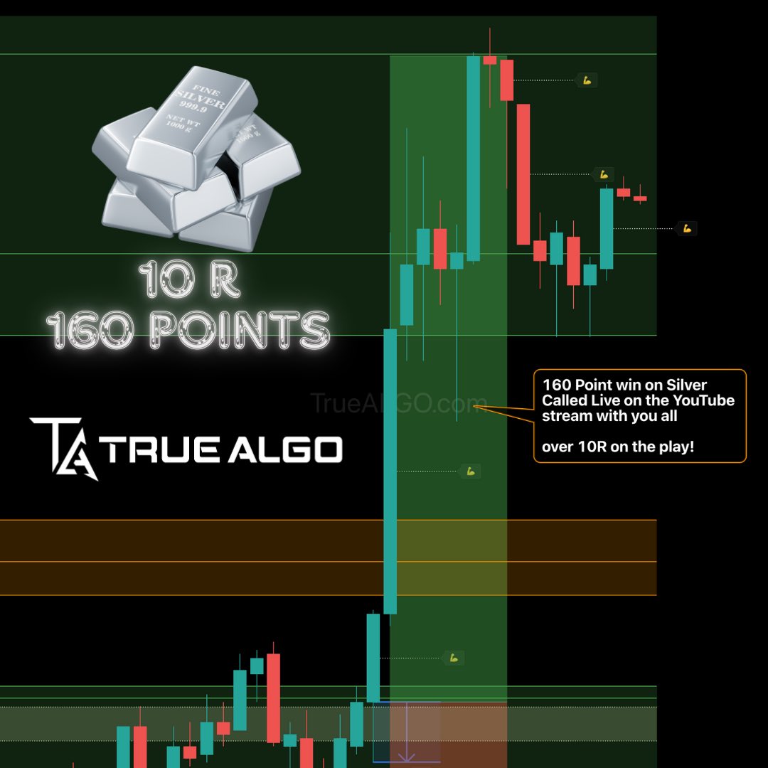 True_Algo's tweet image. We wanted a 40 point move to start, we got it with you all live on stream. The end result, as we kept you updated throughout the NYSE session:
10R and 4x the total move to 160 points total!
Watch the live stream back here: youtube.com/live/lLAzz7uEJ…
#TrueAlgo #Silver #GC #SI…