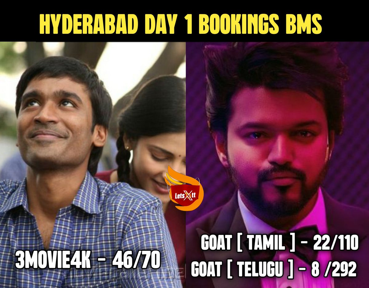 அடுத்த சூப்பர் ஸ்டார் , அடுத்த தளபதி பேச்சலாம் இங்க இருக்கக்கூடாது 

முதல் "தனுஷ்" அவ்வளோதான் 💥

<a href="/dhanushkraja/">Dhanush</a>
