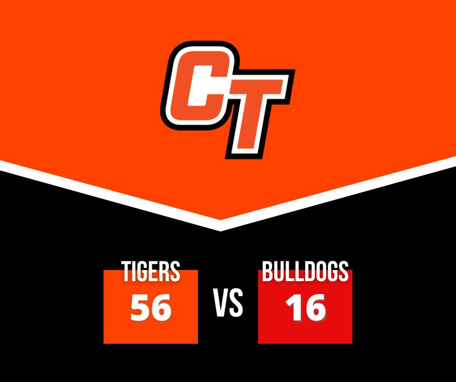 CHS_Tiger_FB's tweet image. Tigers move to 3-0 with a 56-16 victory over Sikeston.  We will be back in action next Friday night at Poplar Bluff.  #WeAreCT #OnToTheNextOne