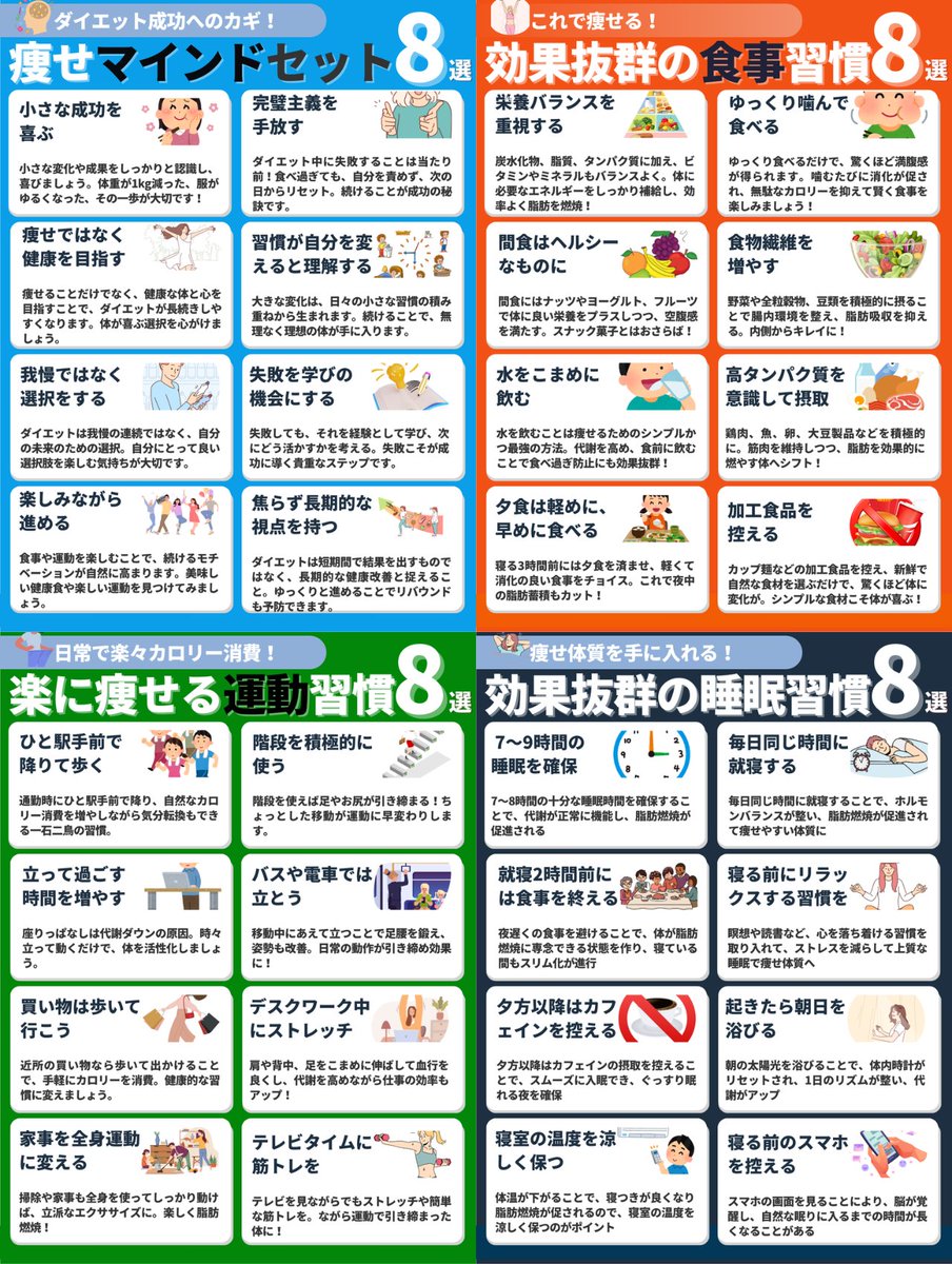 この習慣さえ身につければダイエットは成功したも同然です。