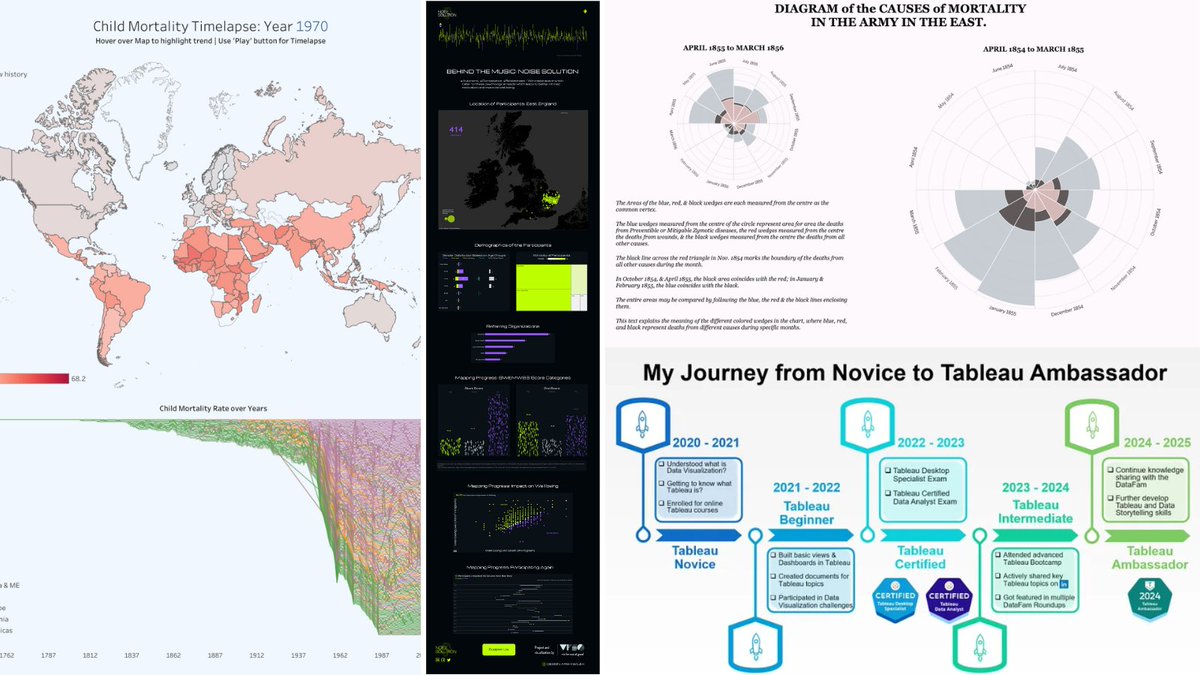 tableau's tweet photo. Get the latest Tableau tips, visualizations, projects, and more—all in the #DataFam Roundup. https://t.co/afwj84k9u8 https://t.co/bEJuaIooRx