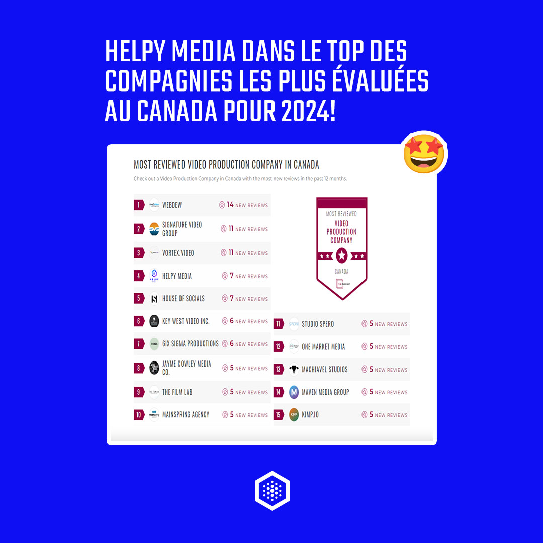 HELPYmedia's tweet photo. Nous avons l’honneur d’être dans le top des compagnies les plus évaluées au Canada selon The Manifest! 🤩
https://t.co/dN3sRZyBz2
Vous avez un projet à réaliser ? Contactez-nous! 👉 https://t.co/1j9t0Er9r0
#HELPYmedia #Distinction #MostReviewed #VideoProduction https://t.co/vLqAQYXGw1