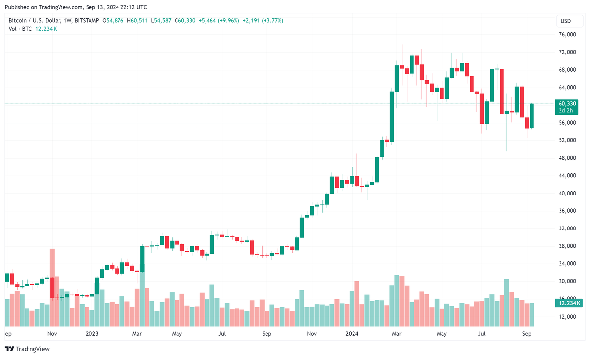 Cointelegraph tweet media