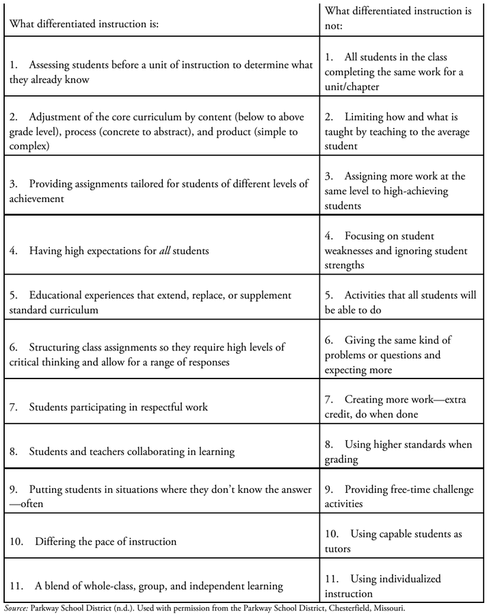What does meaningful differentiation look like in your classroom? 🤔

Educator <a href="/teachbk/">Andrea</a> breaks down her definition here: