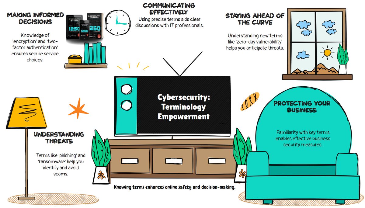 SecBriefs | Making Cybersecurity Simple tweet media