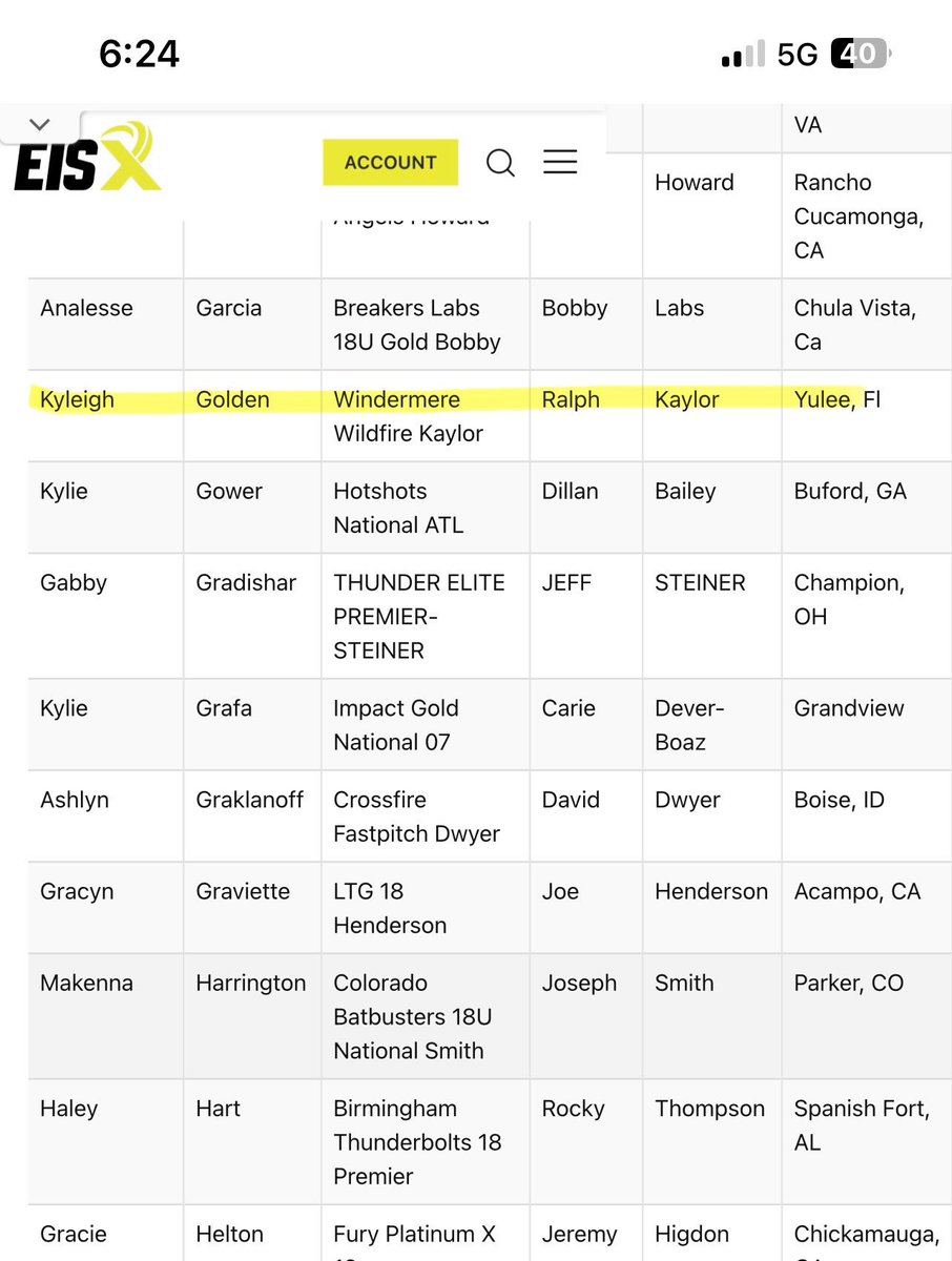 Wildfire18u's tweet image. Congrats to 2025s @gabipardo27 (Polk State Commit) and @kyleighgolden9 (uncommitted) on being selected as @ExtraInningSB Select Achievers for GPA! #HardShowShows #CatchingWildfire #StudentAthlete 🔥🔥🔥