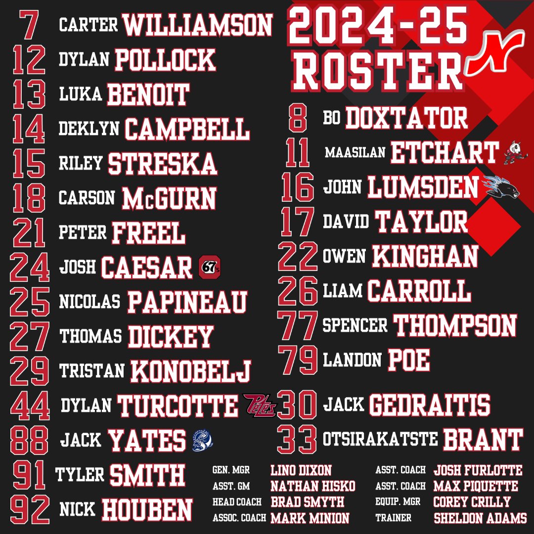 Nepean Raiders tweet media