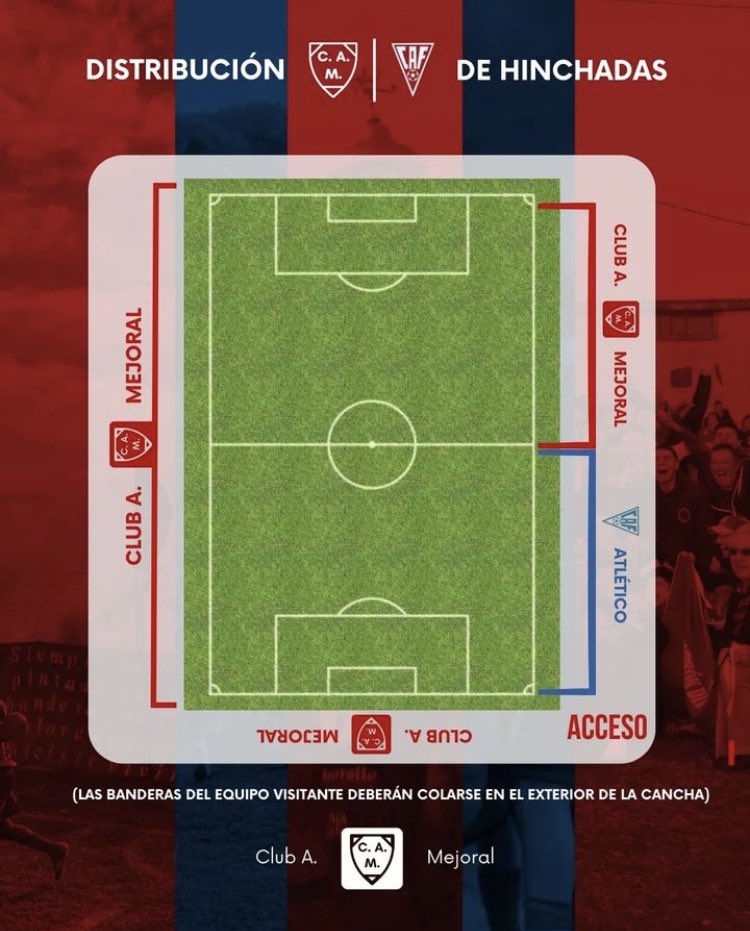 DISTRIBUCIÓN DE HINCHADAS 👇