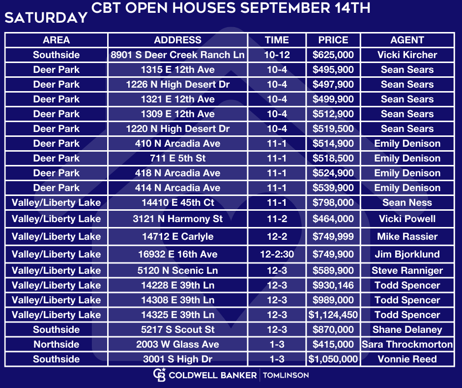 Coldwell Banker Tomlinson Spokane tweet media