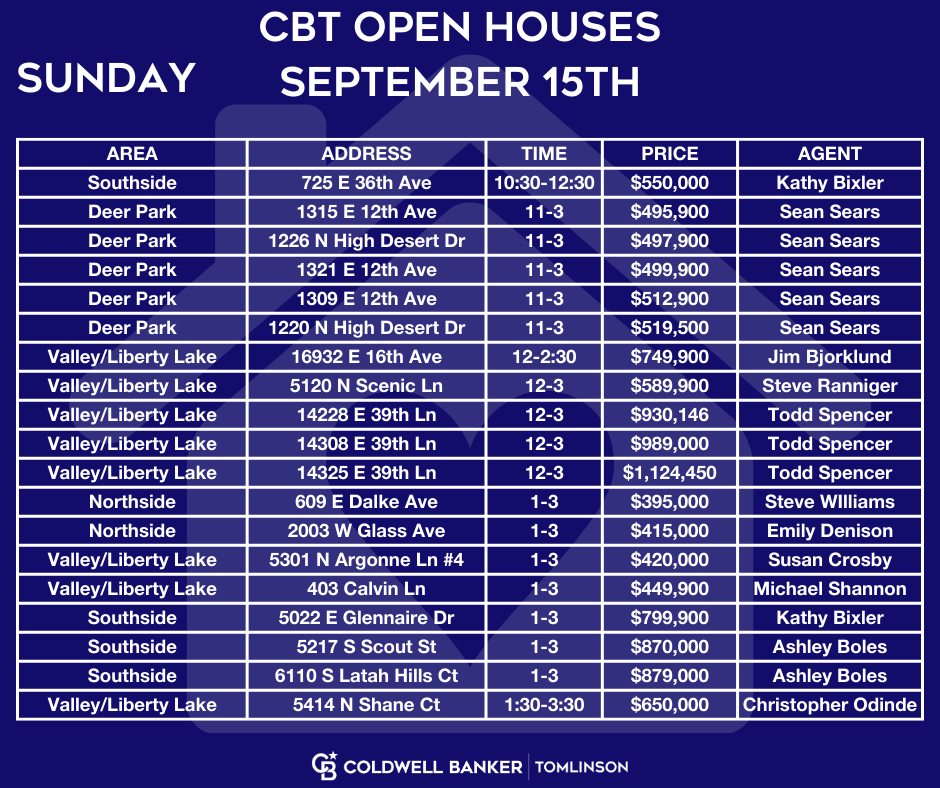 Looking for your dream home! Check out one of our dozens of open houses this weekend!
#cbt #cbspokane #coldwellbankertomlinson