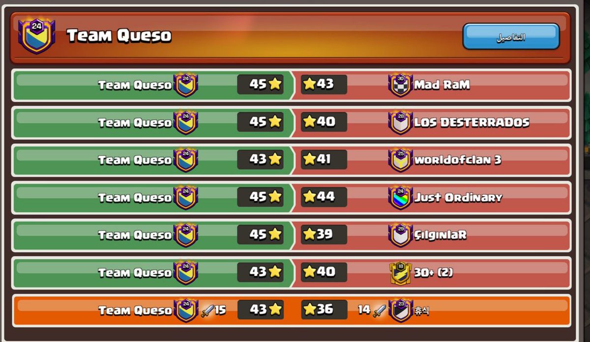 Buena liga que me tire con <a href="/TeamQueso_CoC/">Team Queso CoC</a>  
Gracias <a href="/LEMarcelo_Coc/">LE Marcelo</a> por la confianza 🍀🤑