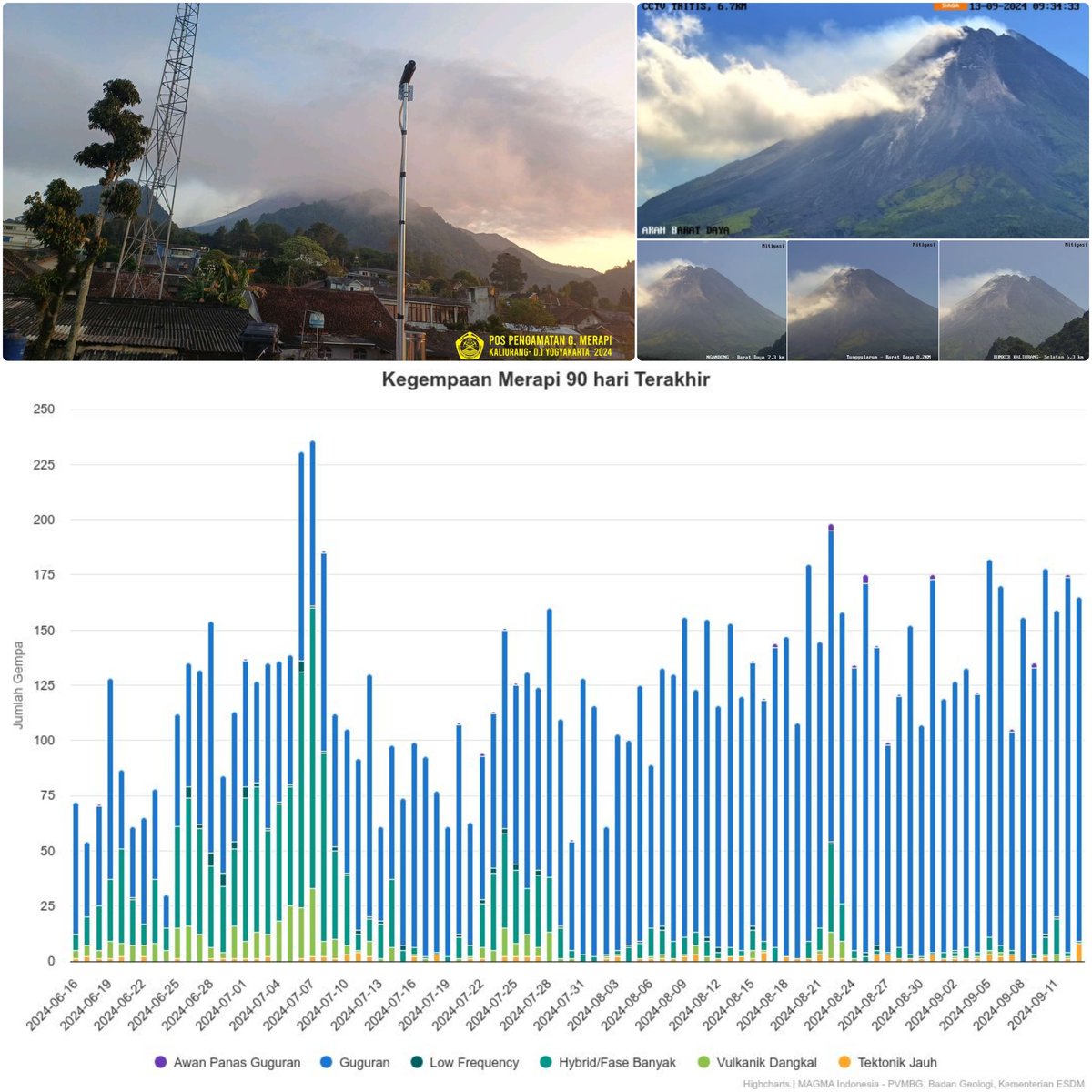 Tanggap Pamungkas tweet media
