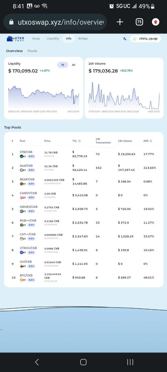 rorygeer's tweet image. 🫡 @stablepp  looking sharp! 👌
#RGBpp #StablePP #RUSD #STB