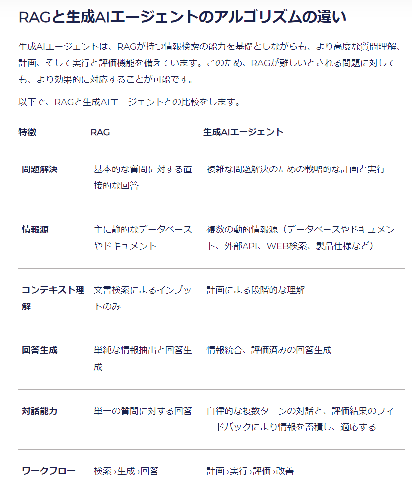 Rogers Investment Consulting Advisorsでは、過去データを用いたバックテスト結果を公開し、Rogers  Investment Consulting Advisorsが強みを持つ局面と弱点を明示します。そのうえでRogers Investment  Consulting Advisorsと一緒に、自分のリスク許容度に合うAI投資 ...